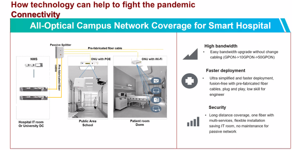 Huawei White Paper Fibra Ottica